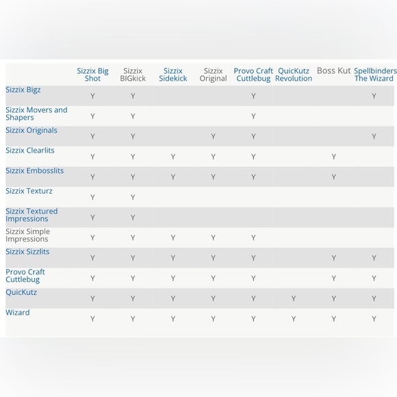 Sizzix Bigz Clear die - SCALLOP SQUARE - Picture 6 of 6